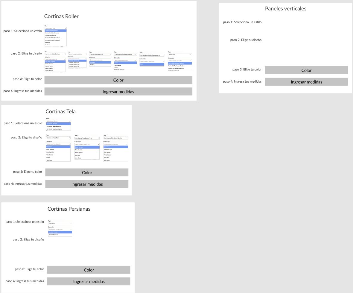 User flow — decision branches