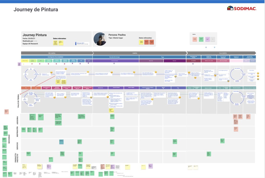 Customer journey