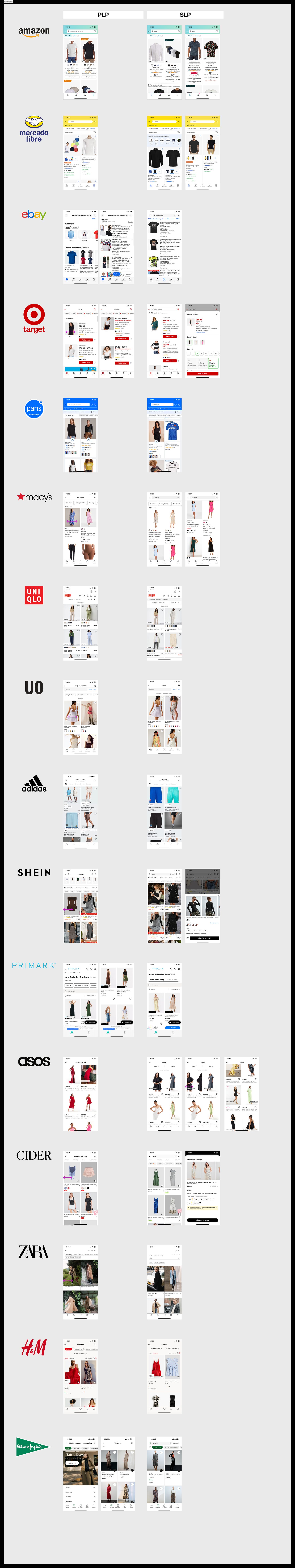 Fashion benchmark