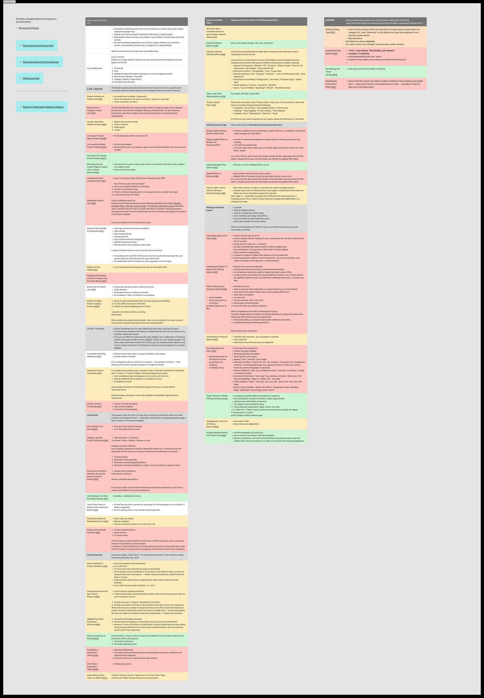 Baymard Institute analysis