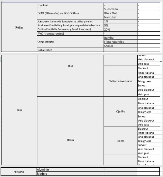 Pricing and fulfillment logic