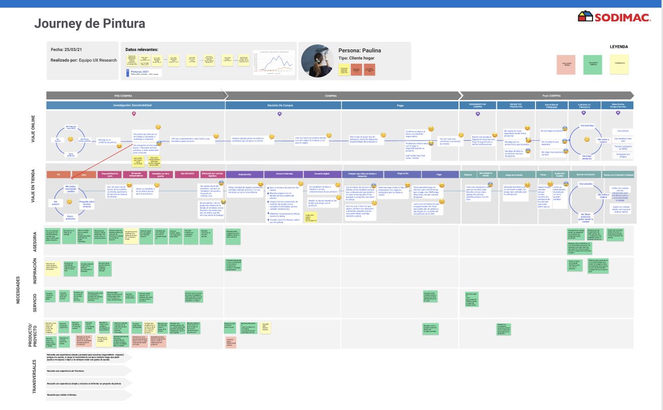Customer journey — detail