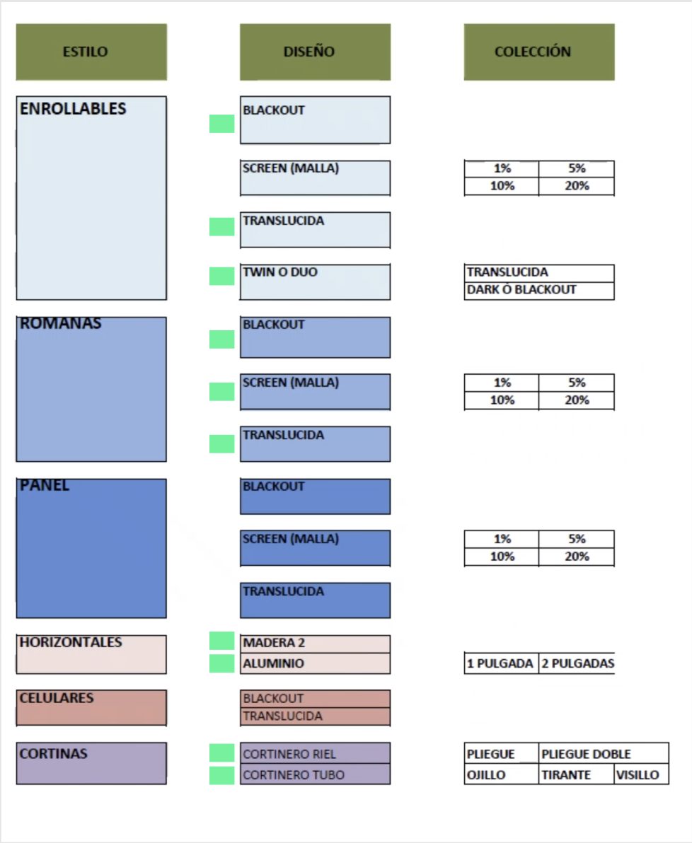 Business context & benchmark
