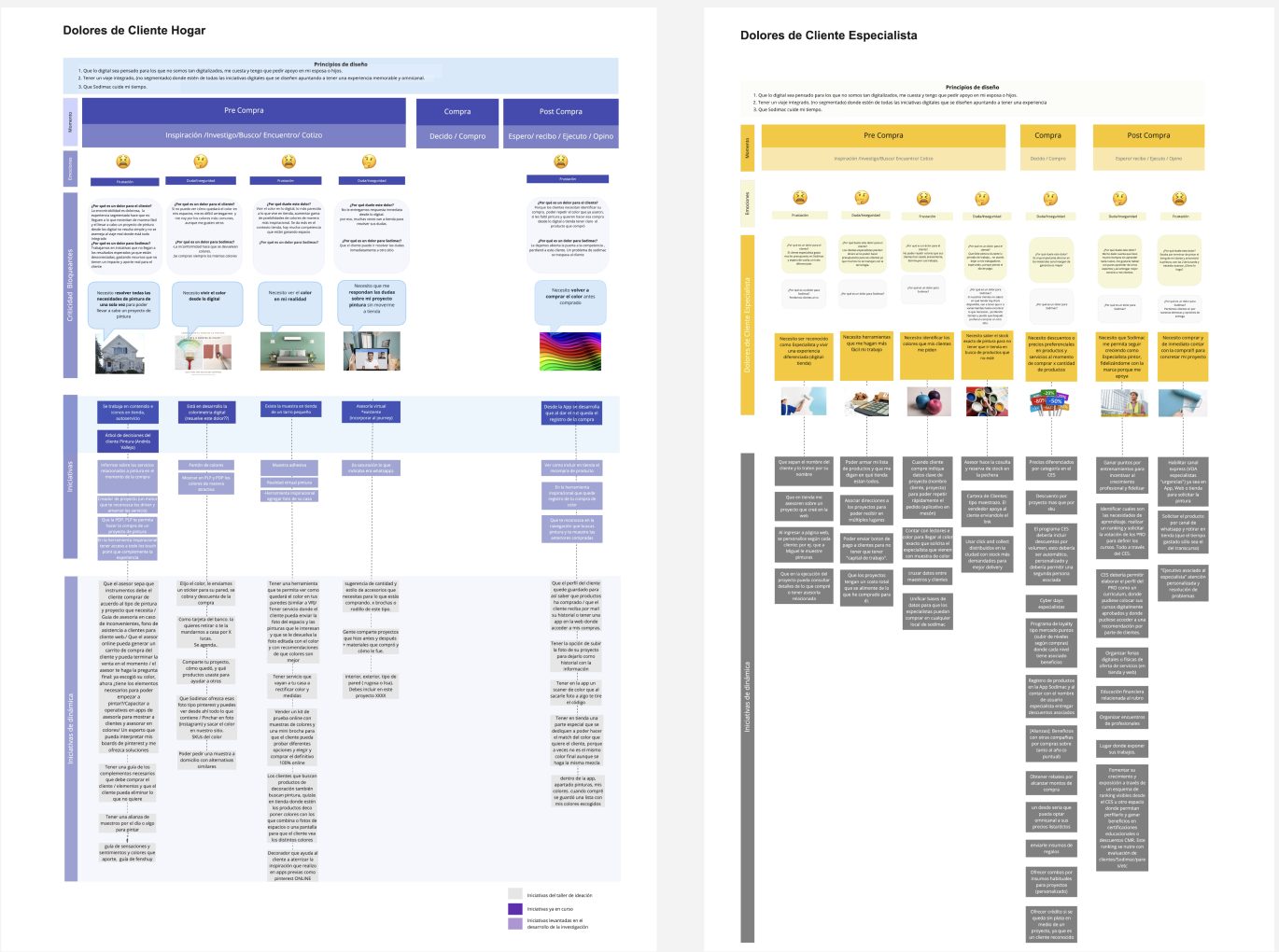 Ideation workshop output